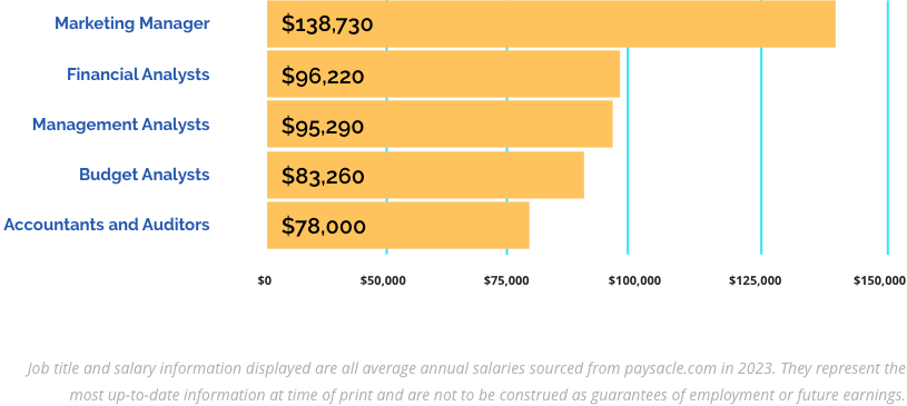 Earning Potential Chart