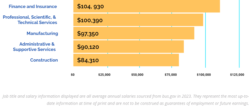 Earning Potential Chart